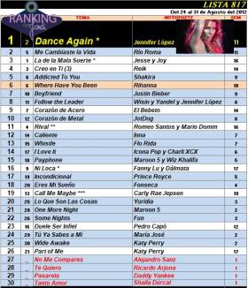 Ranking 817 de 2012